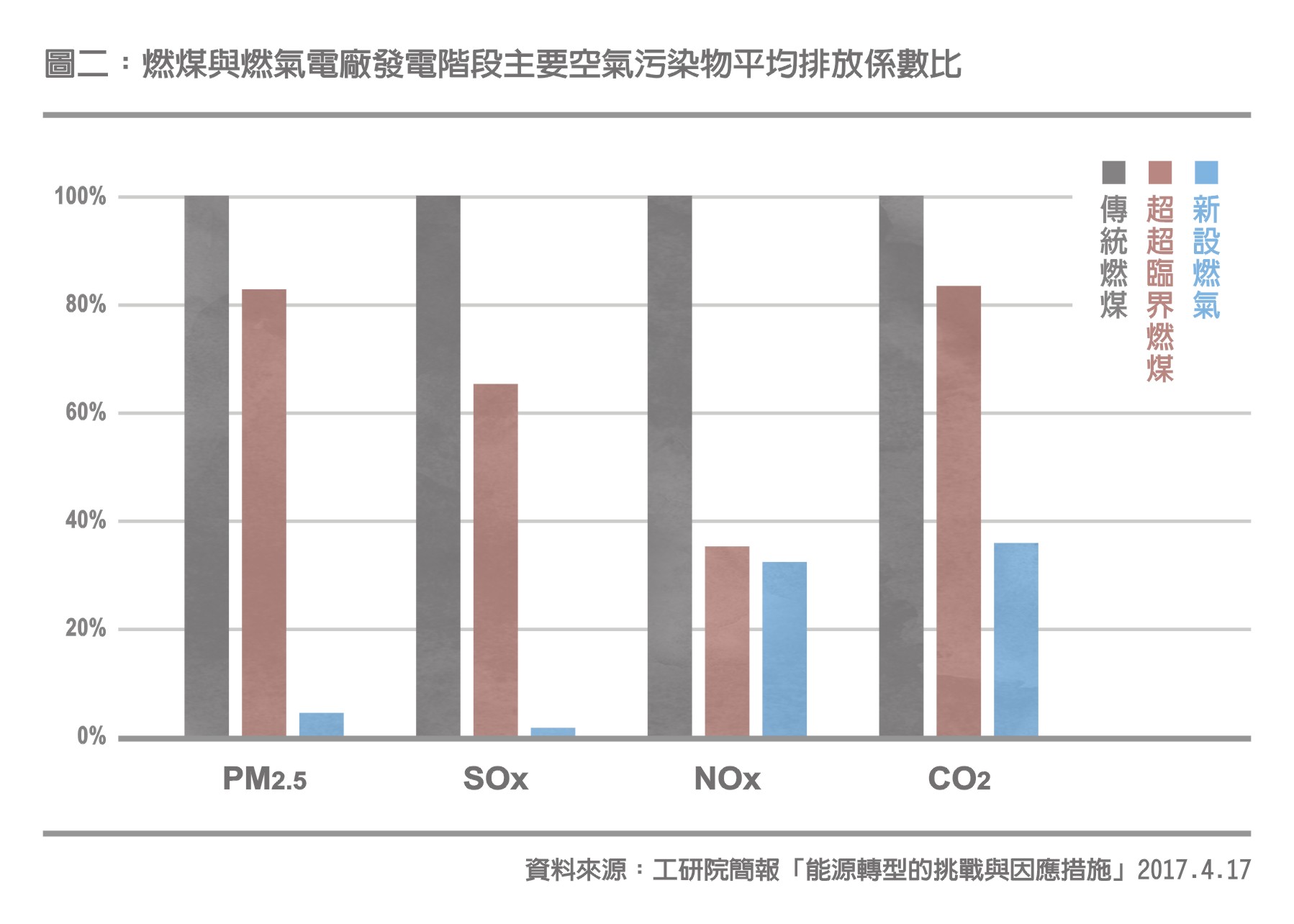 [資訊] 上週六去聽了講座「永續治理下一步：能