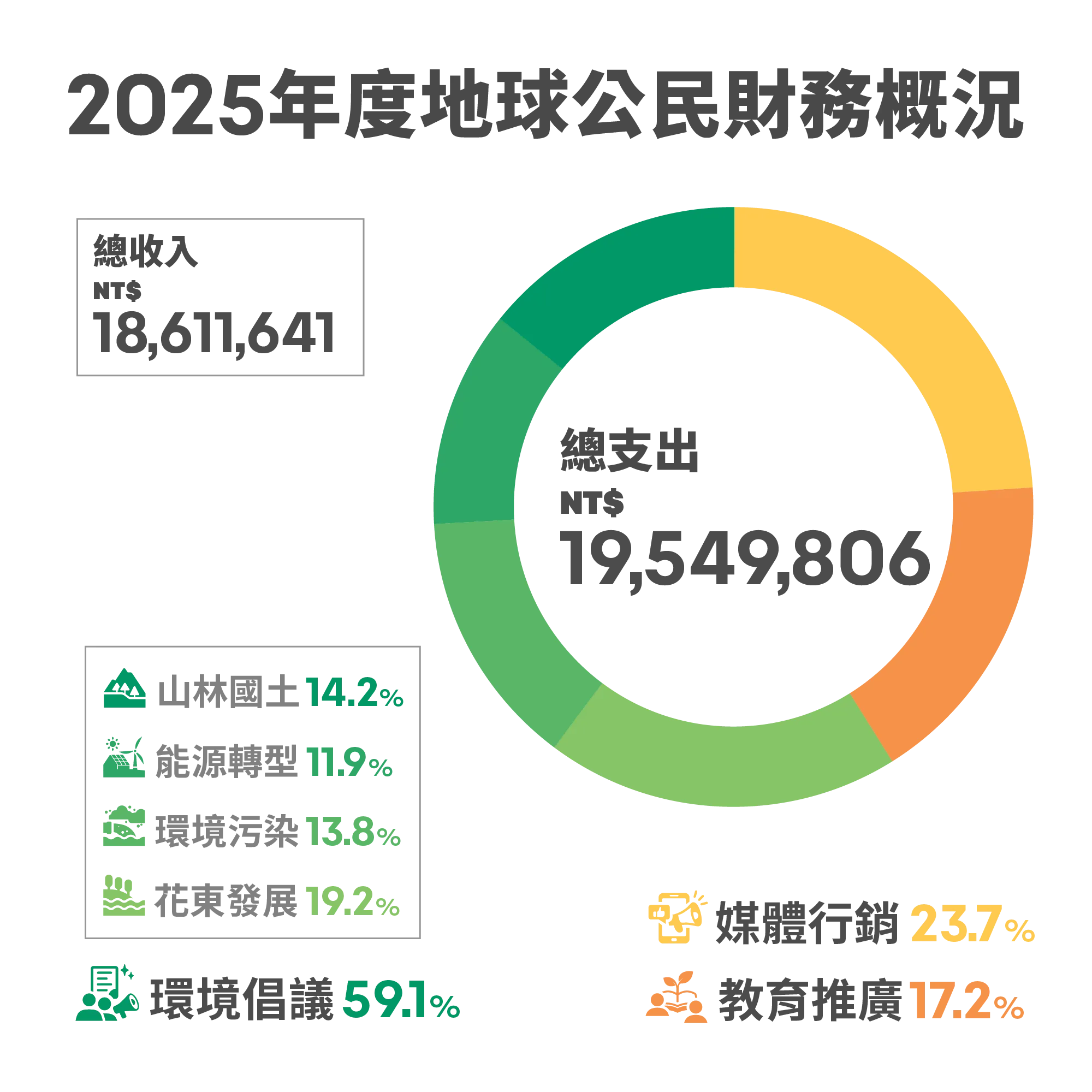 圖1