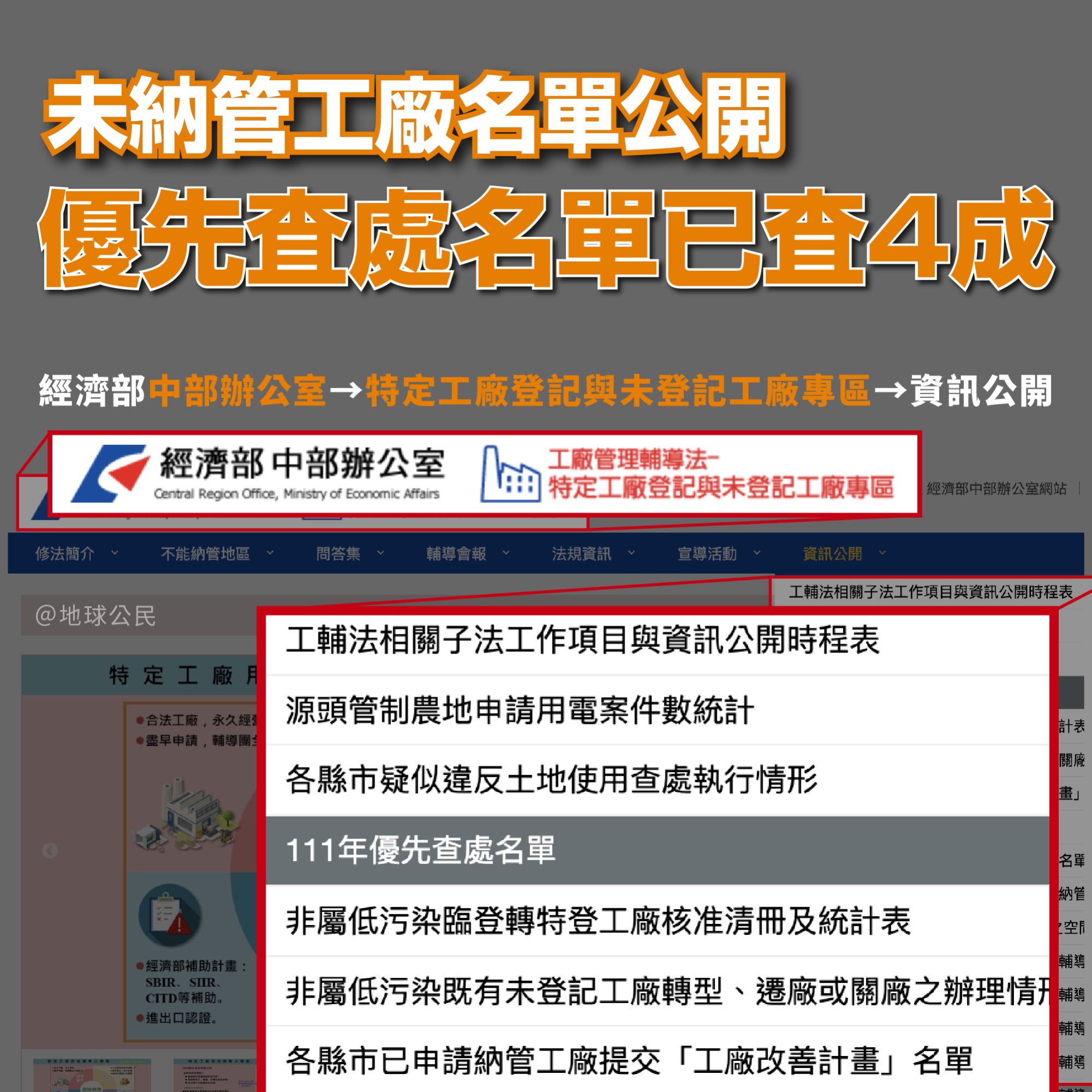 未納管工廠名單公開，優先查處名單已查4成