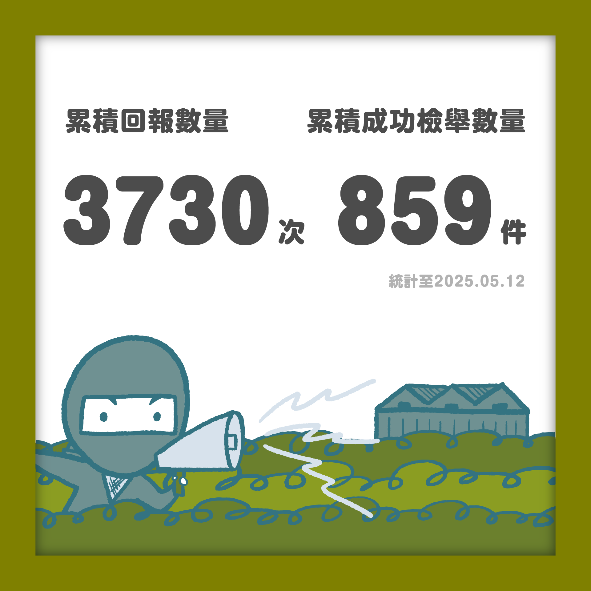 系統累計回報與檢舉數量